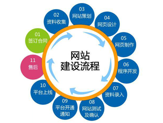 阜新企业网站建设